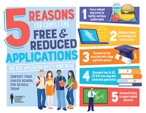 The free & reduced application helps with student meals, technology funding, discounted college apps, testing, and more.